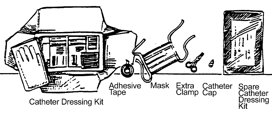 Procedure Principles for Dressing Change of CVL procedure illustration