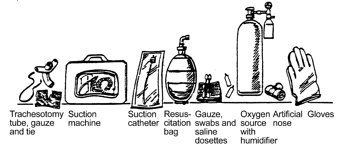 Tracheostomy Care procedure illustration